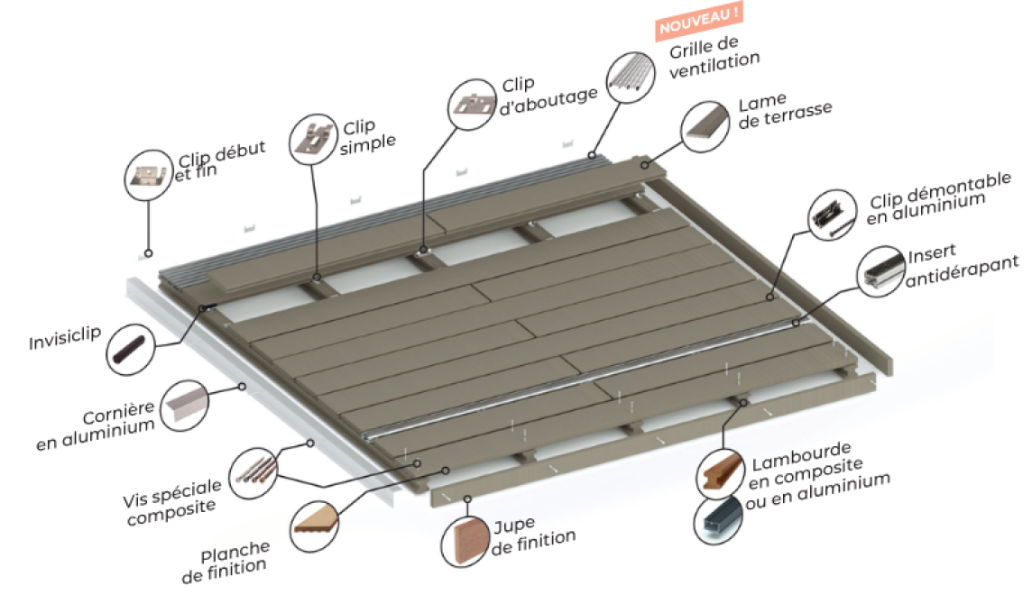 schema éclaté de terrasse en bois composite silvadec